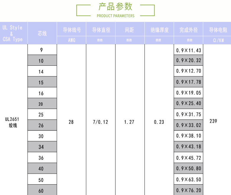 IDC灰排線產品參數