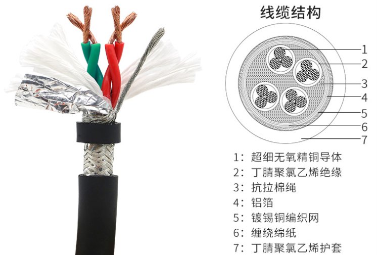 線纜結構